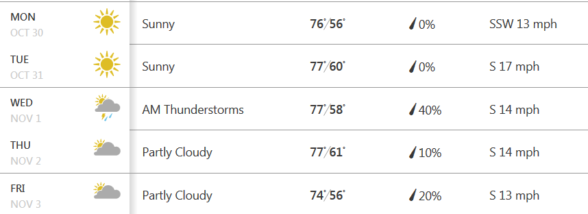 Weather forecast